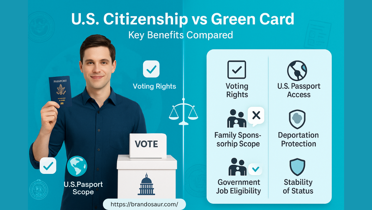 Benefits of U.S. Citizenship vs Green Card