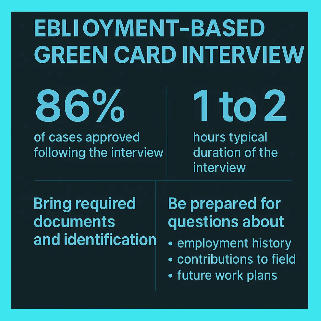 Eblioyment based green card interview
