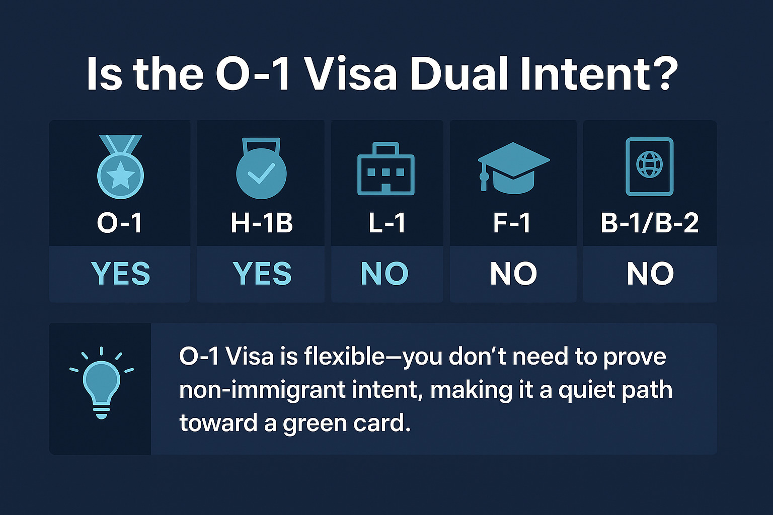 O1 Visa Dual Intent